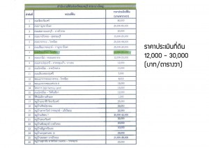 ที่ดินบางบัวทอง